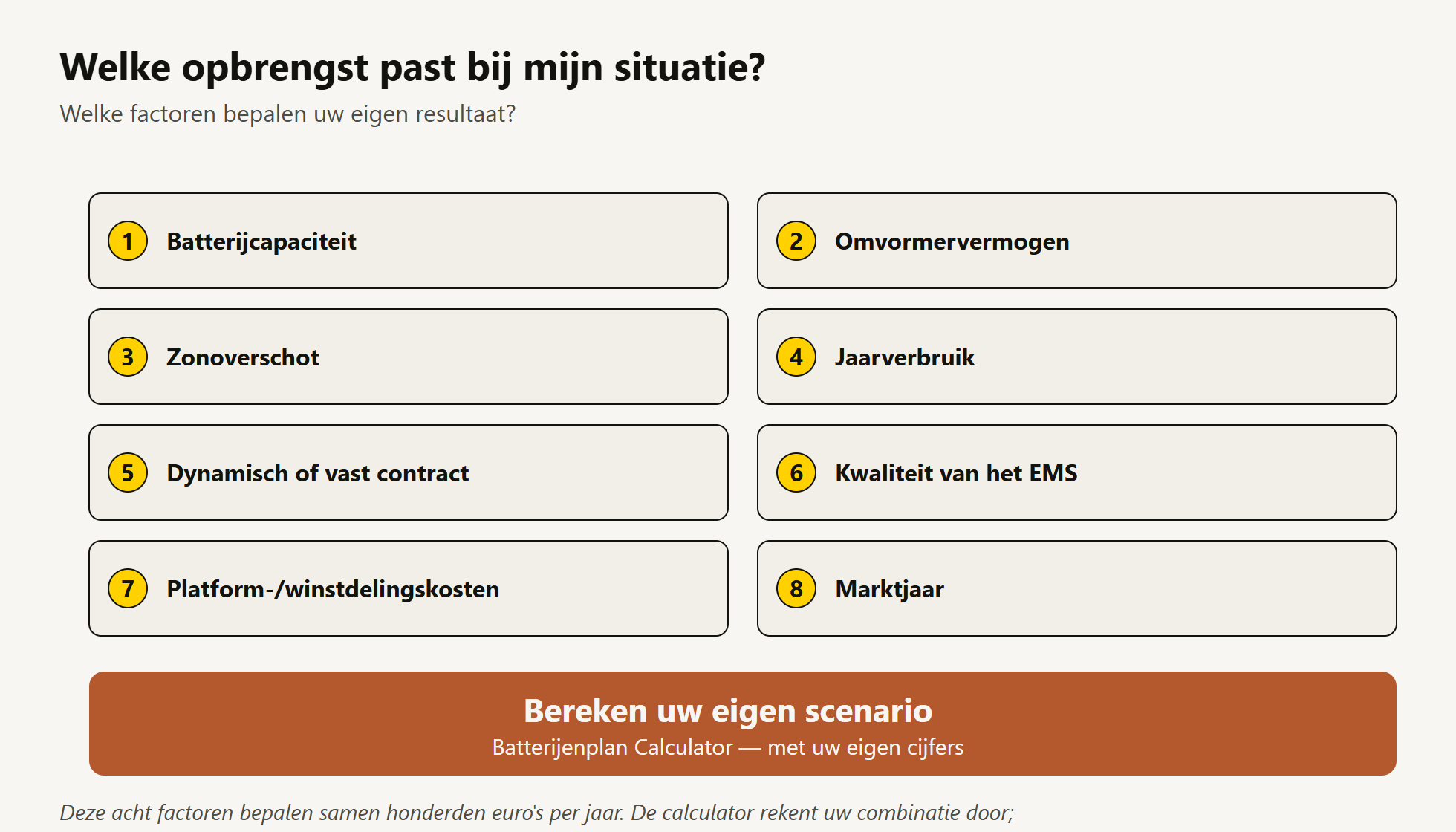 Besliskaart: acht factoren die uw batterijopbrengst bepalen, met verwijzing naar de calculator